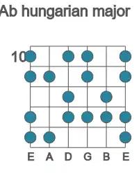 Guitar scale for hungarian major in position 10